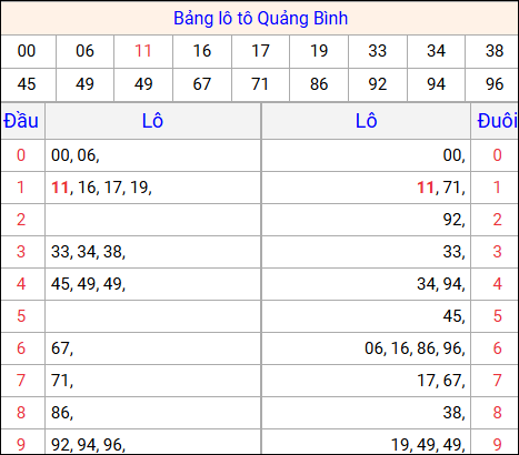 Tổng hợp loto xổ số Quảng Bình về kỳ trước Tổng hợp loto xổ số Quảng Bình về kỳ trước
