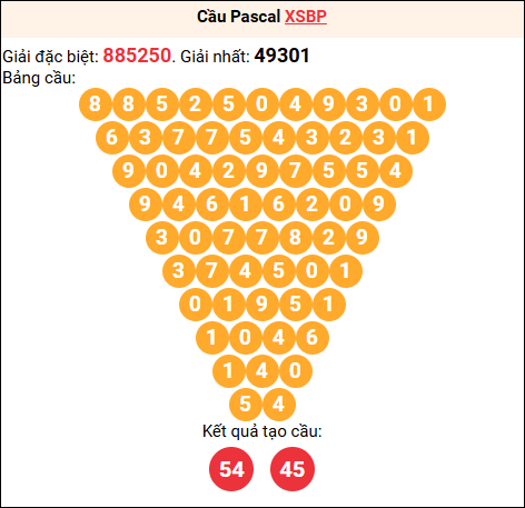 Soi cầu Pascale XSBP 06/12/2025