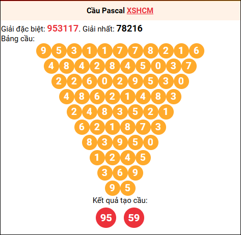 Soi cầu Pascale XSHCM 06/12/2025