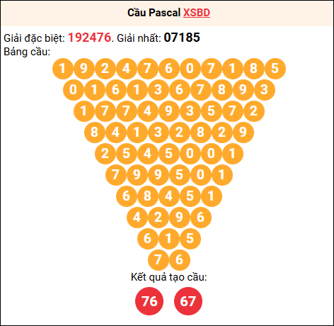 Soi cầu Pascale XSBD 05/12/2025