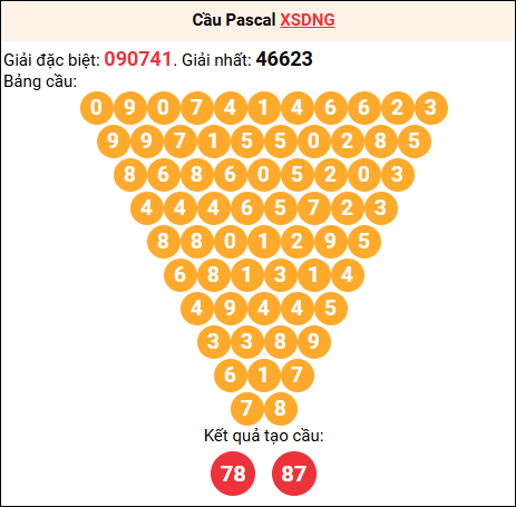 Soi cầu Pascale XSDNG 06/12/2025