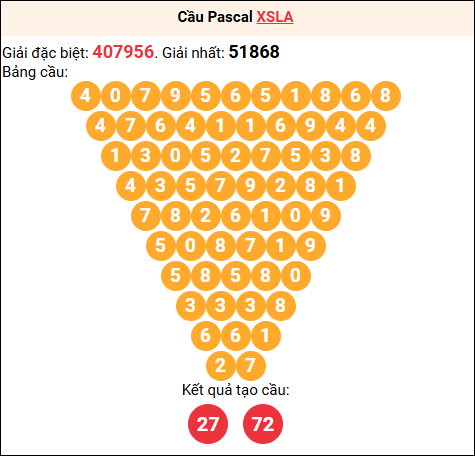 Soi cầu Pascale XSLA 06/12/2025