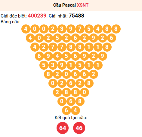Soi cầu Pascale XSNT 05/12/2025