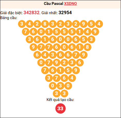 Soi cầu Pascale XSDNO 06/12/2025