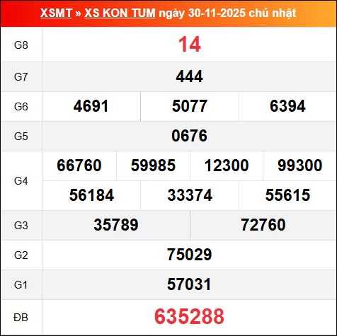 Bảng kết quả Kon Tum 30/11/2025 kỳ trước