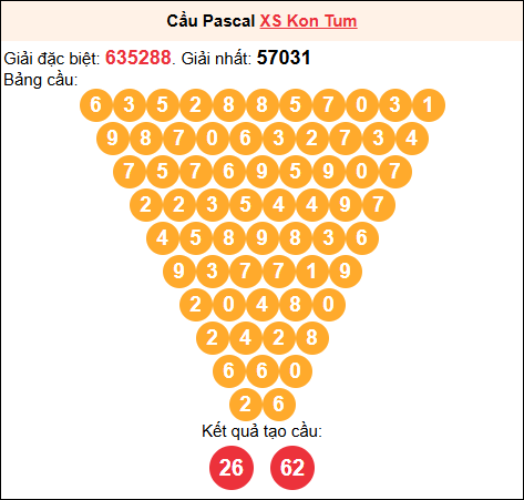 Soi cầu Pascale XSKT 07/12/2025