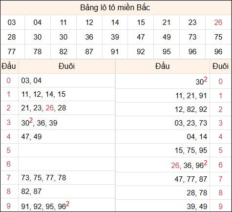 Tổng hợp loto xổ số miền Bắc đã về ngày hôm qua