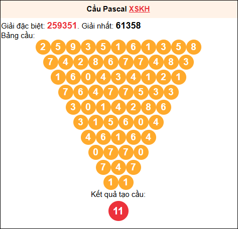 Soi cầu Pascale XSKH 07/12/2025
