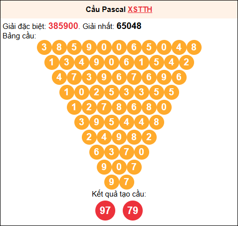 Soi cầu Pascale XSTTH 07/12/2025