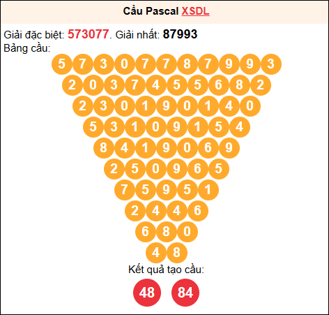 Soi cầu Pascale XSDL 07/12/2025
