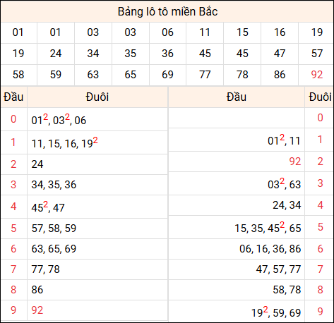 Tổng hợp loto miền Bắc đã về ngày hôm qua Tổng hợp loto miền Bắc đã về ngày hôm qua