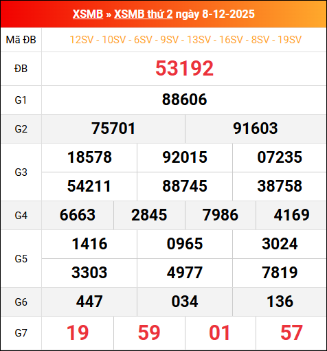 Bảng kết quả xổ số miền Bắc kỳ trước ngày 08/12/2025 Bảng kết quả xổ số miền Bắc kỳ trước ngày 08/12/2025