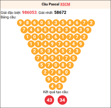 Soi cầu Pascale XSCM 08/12/2025