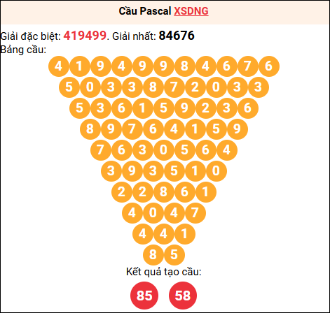 Soi cầu Pascale XSDNG 10/12/2025