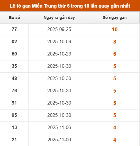 Theo dõi loto gan xsmt 11/12/2025 Theo dõi loto gan xsmt 11/12/2025