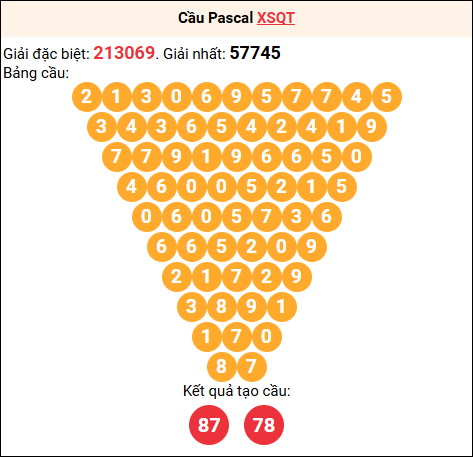 Soi cầu Pascale XSQT 11/12/2025 Soi cầu Pascale XSQT 11/12/2025