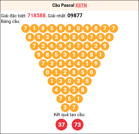 Soi cầu Pascale XSTN 11/12/2025 Soi cầu Pascale XSTN 11/12/2025