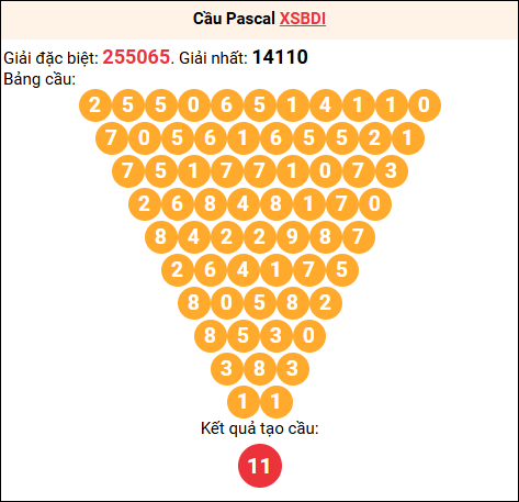Soi cầu Pascale XSBDI 11/12/2025 Soi cầu Pascale XSBDI 11/12/2025