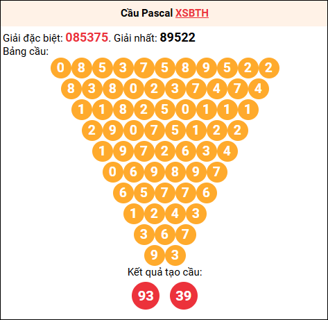 Soi cầu Pascale XSBTH 11/12/2025 Soi cầu Pascale XSBTH 11/12/2025