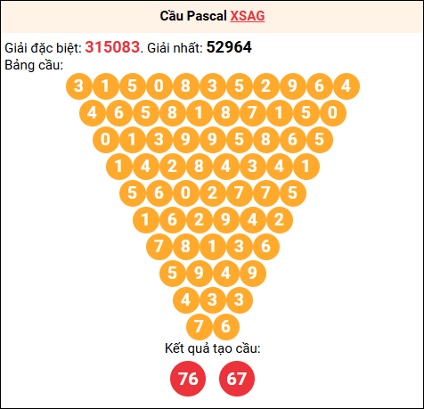 Soi cầu Pascale XSAG 11/12/2025 Soi cầu Pascale XSAG 11/12/2025