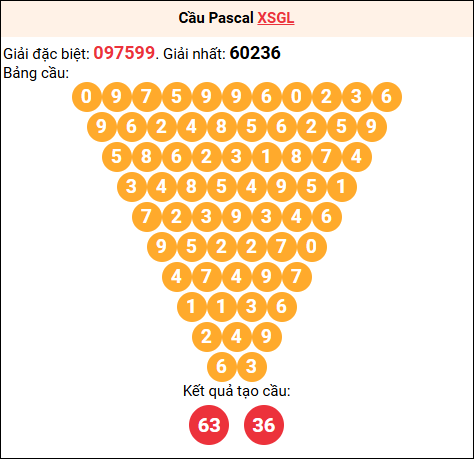 Soi cầu Pascale XSGL 12/12/2025 Soi cầu Pascale XSGL 12/12/2025