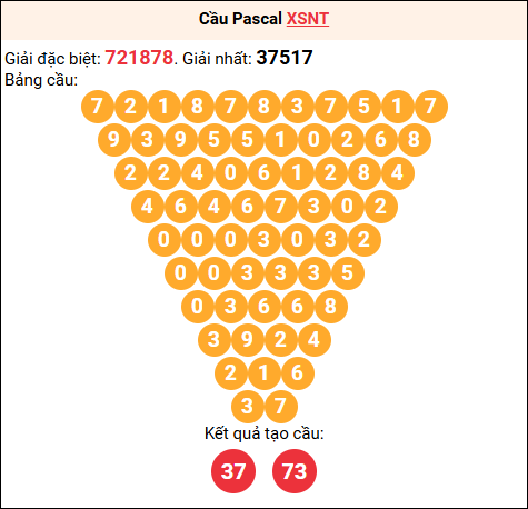 Soi cầu Pascale XSNT 12/12/2025