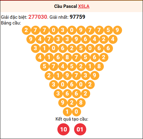 Soi cầu Pascale XSLA 13/12/2025 Soi cầu Pascale XSLA 13/12/2025