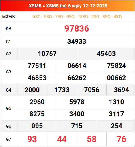 Bảng kết quả xổ số miền Bắc kỳ trước ngày 12/12/2025 chi tiết nhất Bảng kết quả xổ số miền Bắc kỳ trước ngày 12/12/2025 chi tiết nhất