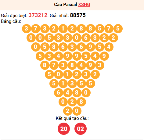 Soi cầu Pascale XSHG 13/12/2025 Soi cầu Pascale XSHG 13/12/2025