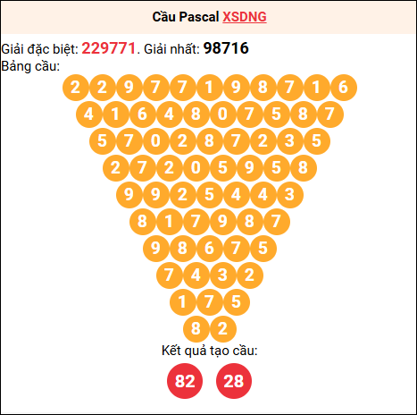 Soi cầu Pascale XSDNG 13/12/2025
