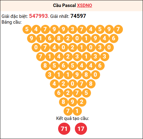 Soi cầu Pascale XSDNO 13/12/2025