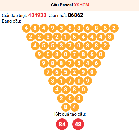 Soi cầu Pascale XSHCM 15/12/2025