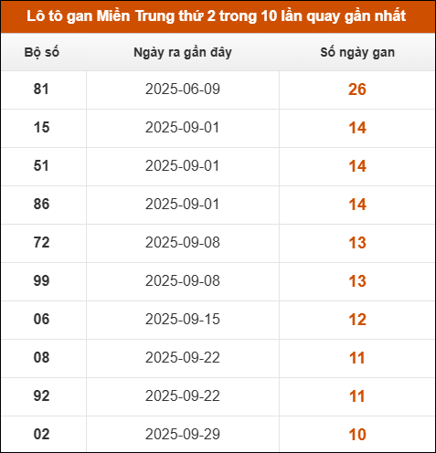 Theo dõi loto gan xsmt 15/12/2025 Theo dõi loto gan xsmt 15/12/2025