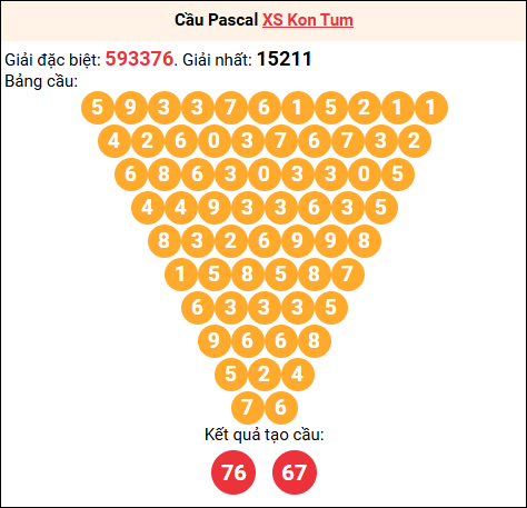 Soi cầu Pascale XSKT 14/12/2025 Soi cầu Pascale XSKT 14/12/2025