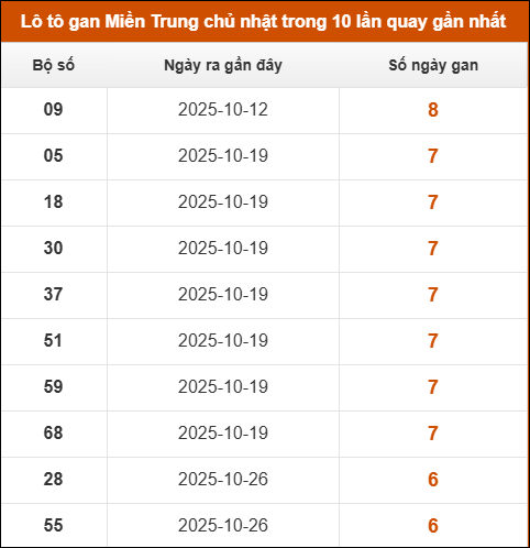 Theo dõi loto gan xsmt 14/12/2025 Theo dõi loto gan xsmt 14/12/2025