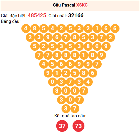 Soi cầu Pascale XSKG 14/12/2025 Soi cầu Pascale XSKG 14/12/2025