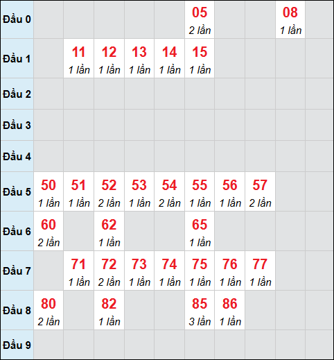 Bảng cầu bạch thủ xổ số Cà Mau hôm nay 15/12/2025 Bảng cầu bạch thủ xổ số Cà Mau hôm nay 15/12/2025