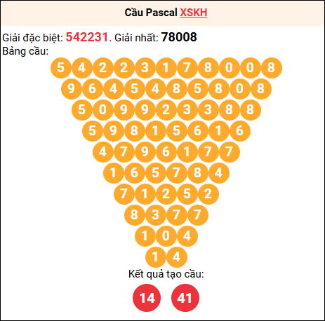 Soi cầu Pascale XSKH 14/12/2025 Soi cầu Pascale XSKH 14/12/2025