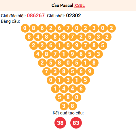 Soi cầu Pascale XSBL 16/12/2025