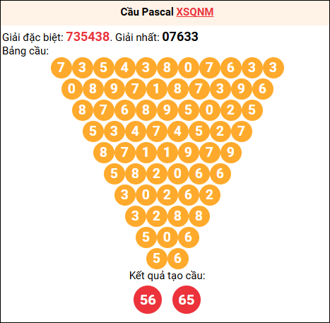 Soi cầu Pascale XSQNM 16/12/2025