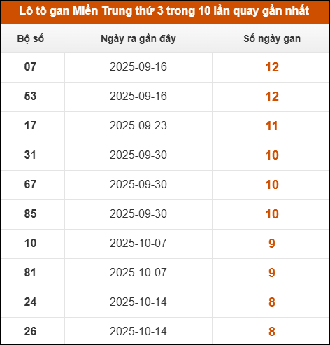 Theo dõi loto gan xsmt 16/12/2025 Theo dõi loto gan xsmt 16/12/2025