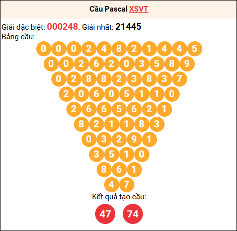 Soi cầu Pascale XSVT 16/12/2025