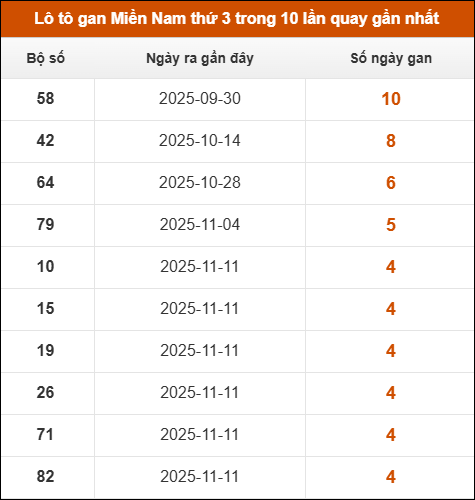 Theo dõi loto gan XSMN 16/12/2025 Theo dõi loto gan XSMN 16/12/2025