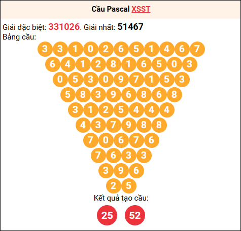 Soi cầu Pascale XSST 17/12/2025 Soi cầu Pascale XSST 17/12/2025