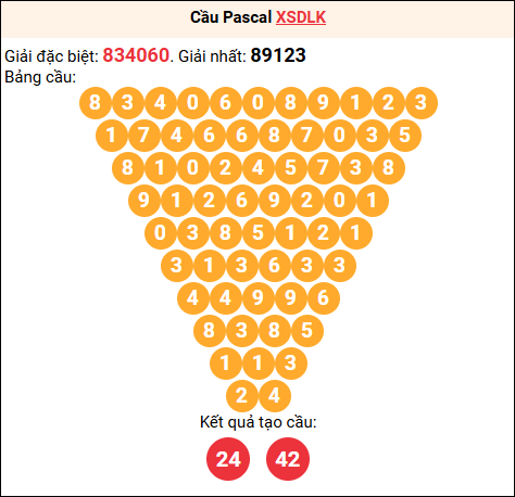 Soi cầu Pascale XSDLK 16/12/2025