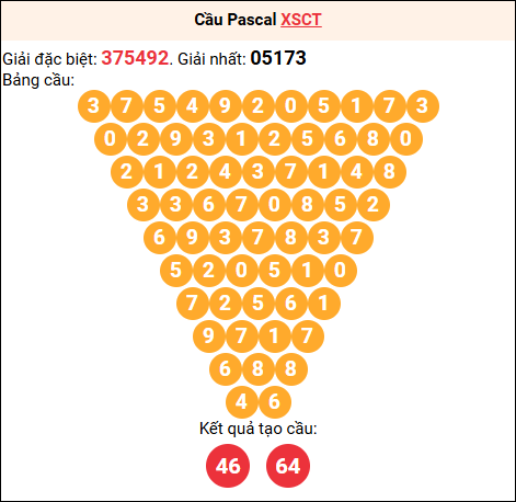 Soi cầu Pascale XSCT 17/12/2025 Soi cầu Pascale XSCT 17/12/2025