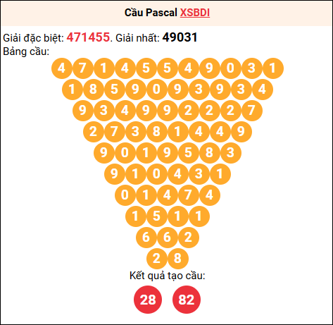 Soi cầu Pascale XSBDI 18/12/2025