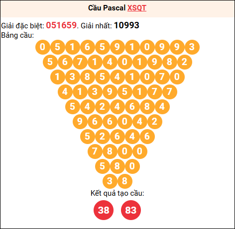 Soi cầu Pascale XSQT 18/12/2025