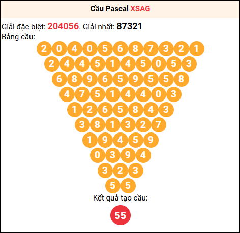 Soi cầu Pascale XSAG 18/12/2025 Soi cầu Pascale XSAG 18/12/2025