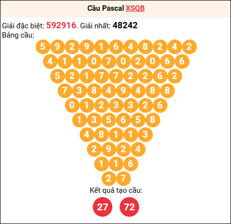 Soi cầu Pascale XSQB 18/12/2025